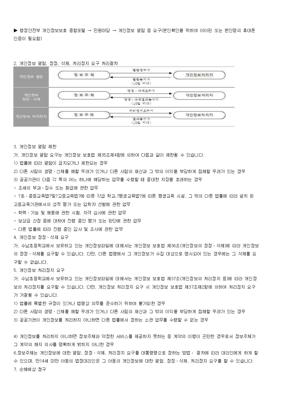 수남초개인정보처리방침003